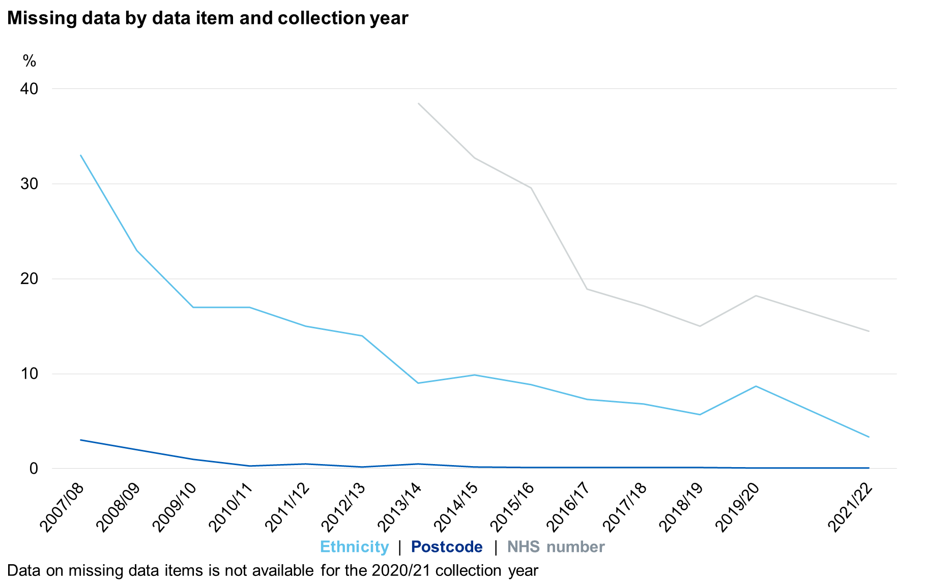 Part 5: Data Quality - NHS England Digital